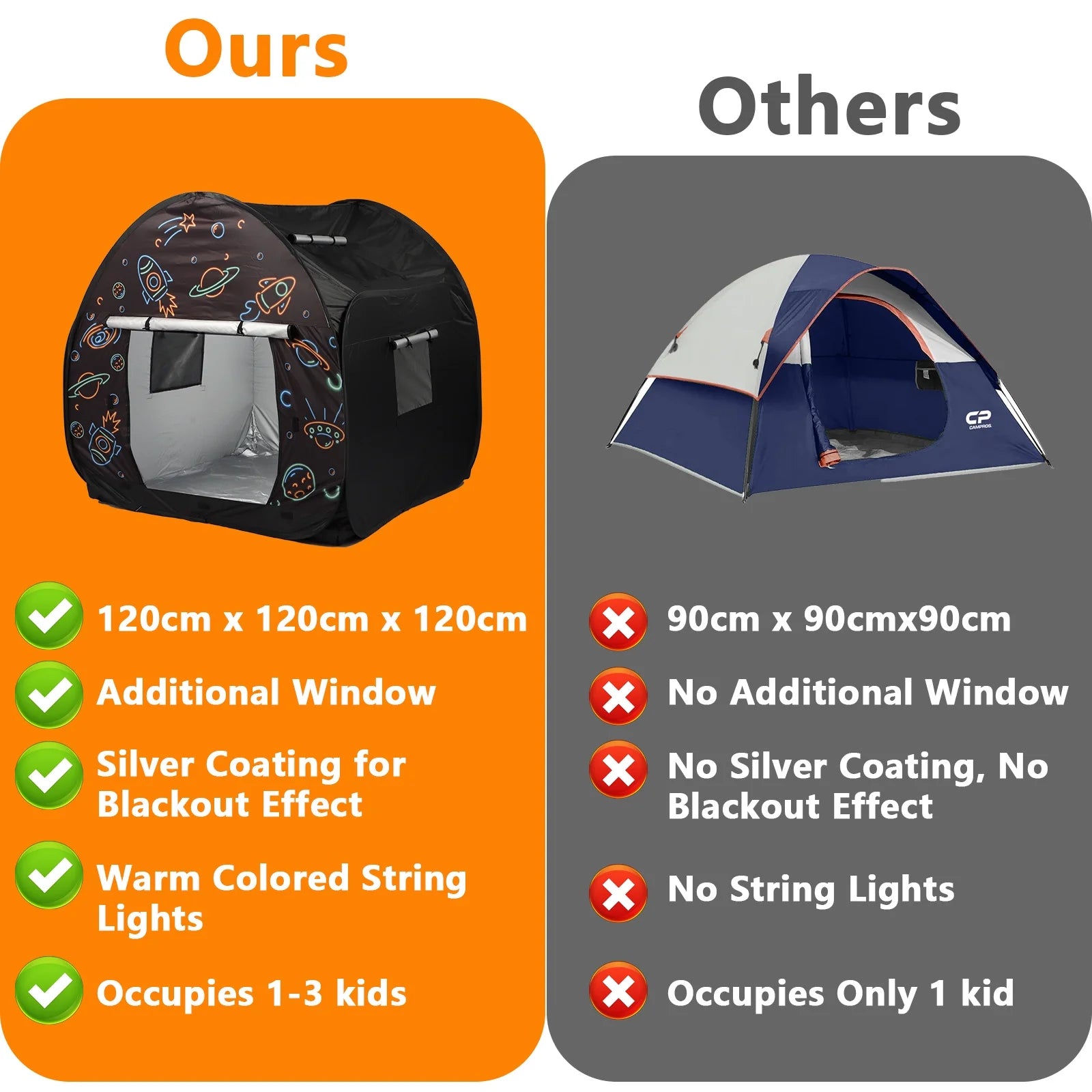 Pop-Up Sensory Tent for Kids, 47X47In Calm down Corner Tent for Autism, Anxiety, ADHD, SPD, Black Out Sensory Room Play Tents with Door & Window